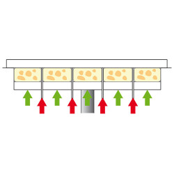 JAC - Diviseuse-formeuse stress contrôle et dégazage